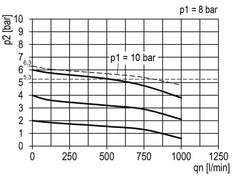 Filter-Regulator G1/4'' 700 l/min 0.5-10.0bar/7-145psi Semi-Auto 40 mm Pressure Gauge Plastic Multifix 0