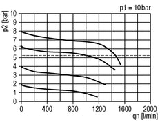 Filter-Regulator G1/4'' 1000 l/min 0.5-10.0bar/7-145psi Auto (Closed Without Pressure) 40 mm Pressure Gauge Polycarbonate Futura 0
