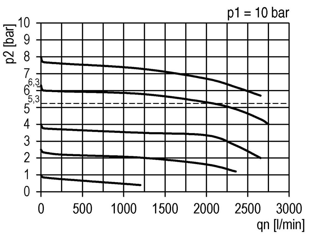 Filter-Regulator G1/4'' 2000 l/min 0.2-4.0bar/3-58psi Auto Polycarbonate Futura 1