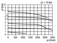 Filter-Regulator G3/8'' 2500 l/min 0.5-8.0bar/7-116psi Semi-Auto Polycarbonate Futura 1