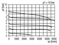 Precision Pressure Regulator for Manifold Assembly G1/2''&3/8'' 5200 l/min 0.1-1.0bar/1-14psi PA Futura 2