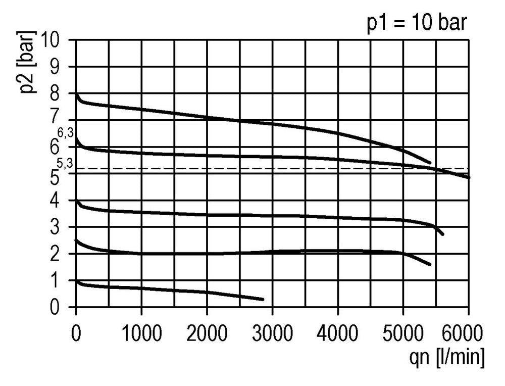 Pressure Regulator for Manifold Assembly G1/2''&3/8'' 5200 l/min 0.5-16.0bar/7-232psi PA Futura 2