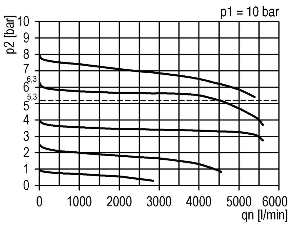 Precision Pressure Regulator for Manifold Assembly G3/8'' 4500 l/min 0.5-10.0bar/7-145psi PA Futura 2