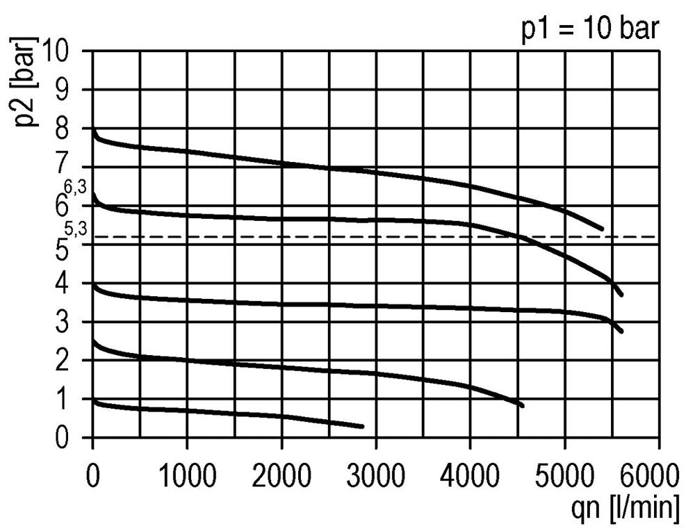 Filter-Regulator G3/8'' 4500 l/min 0.5-10.0bar/7-145psi Semi-Auto Polycarbonate Futura 2