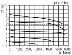 Pressure Regulator for Manifold Assembly G3/8'' 4500 l/min 0.5-8.0bar/7-116psi PA Futura 2