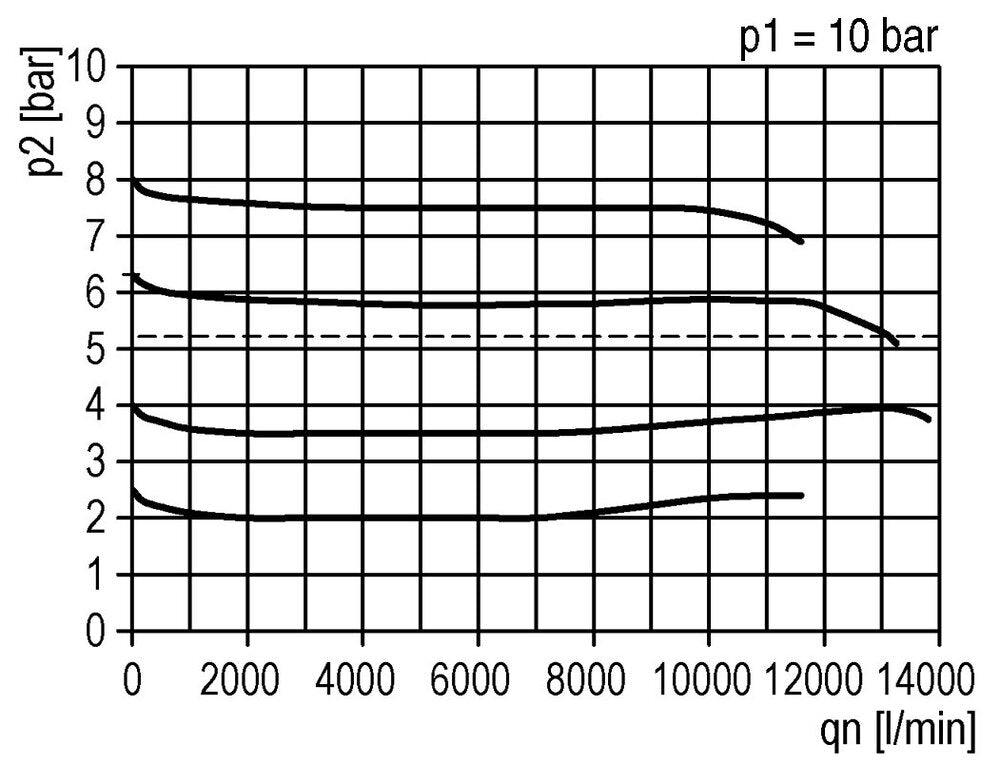 Filter-Regulator G3/4'' 13000 l/min 0.1-2.0bar/1-29psi Semi-Auto Metal Futura 4