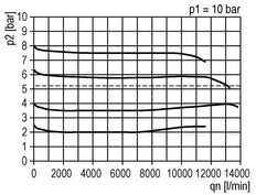 Filter-Regulator G1'' 13000 l/min 0.5-10.0bar/7-145psi Semi-Auto Polycarbonate Futura 4