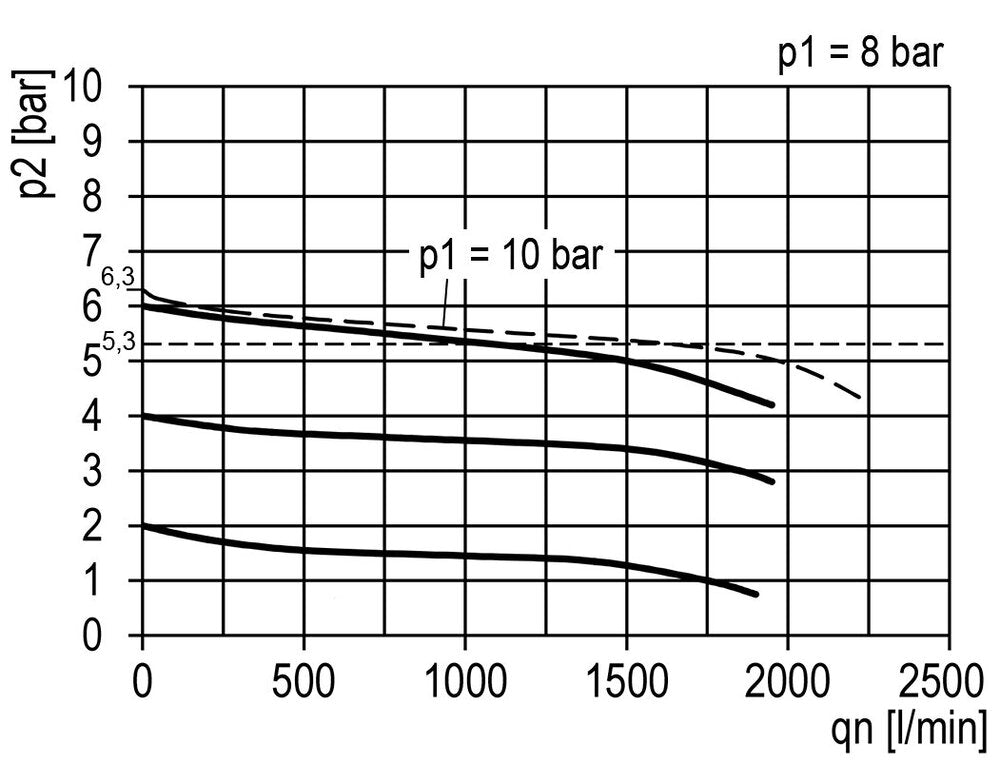 Filter-Regulator G3/8'' 1600 l/min 0.5-16.0bar/7-232psi Semi-Auto Polycarbonate Multifix 1