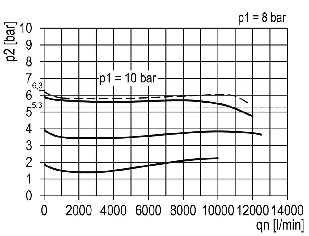Filter-Regulator G1'' 12000 l/min 0.5-10.0bar/7-145psi Semi-Auto Polycarbonate Multifix 4