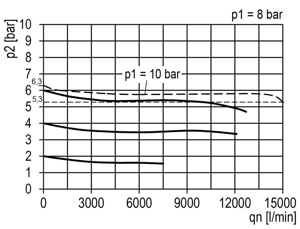 Filter-Regulator G3/4'' 15000 l/min 0.1-3.0bar/1-44psi Semi-Auto Polycarbonate Multifix 5