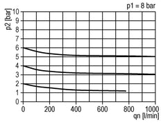 Filter-Regulator G1/4'' 900 l/min 0.5-10.0bar/7-145psi Semi-Auto Metal Standard 1