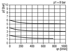 Filter-Regulator G1/4'' 900 l/min 0.1-3.0bar/1-44psi Semi-Auto Polycarbonate Standard 1