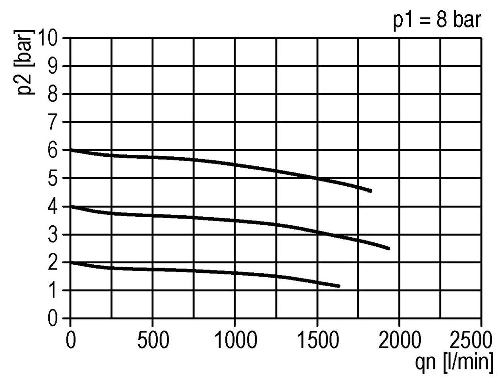 Filter-Regulator G1/2'' 1500 l/min 0.1-3.0bar/1-44psi Auto (Closed Without Pressure) Metal Standard 2