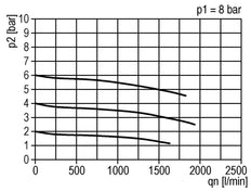 Filter-Regulator G1/2'' 1500 l/min 0.1-3.0bar/1-44psi Auto (Closed Without Pressure) Metal Standard 2