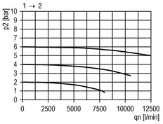 3/2 Valve G3/4 115VAC 12500 l/min Futura 4