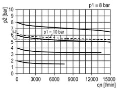 Filter-Regulator G1'' 12000 l/min 0.5-10.0bar/7-145psi Auto Polycarbonate Standard 5
