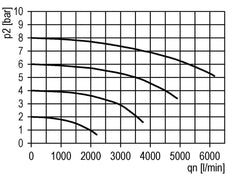 Filter 5microns G1/2'' 3500 l/min Auto (Closed Without Pressure) Polycarbonate Futura 2