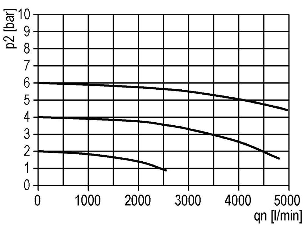 Filter 5microns G1'' 4000 l/min Auto (Closed Without Pressure) Polycarbonate Standard 3
