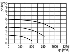 Filter 40microns G1'' 12500 l/min Auto Polycarbonate Standard 5