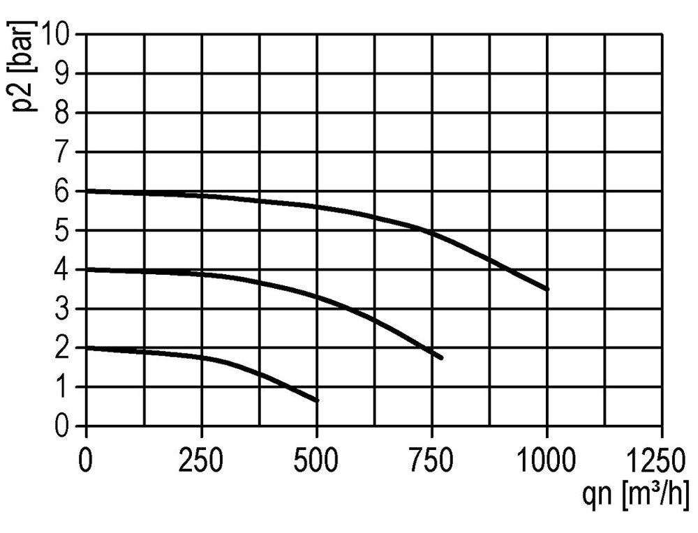Filter 40microns G1 1/4'' 12500 l/min Semi-Auto Protective Cage Polycarbonate Standard 5
