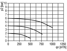 Filter 40microns G1 1/4'' 12500 l/min Semi-Auto Protective Cage Polycarbonate Standard 5