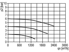 Filter 8microns G1 1/2'' 30000 l/min Semi-Auto Polycarbonate Standard 8