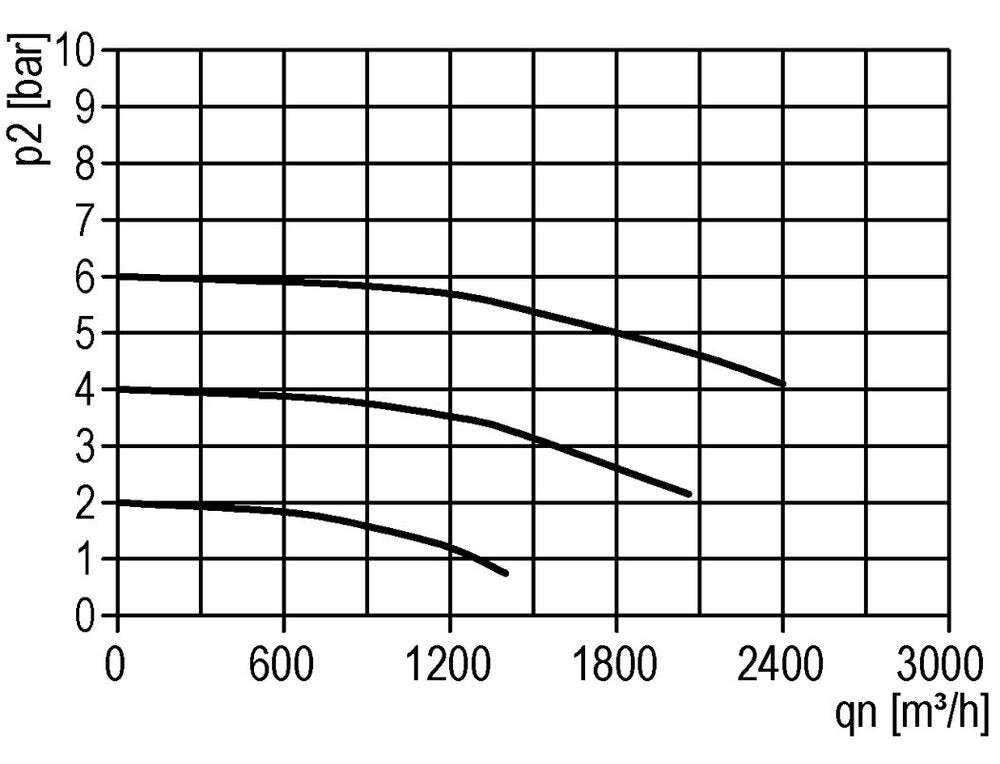 Filter 8microns G2'' 30000 l/min Semi-Auto Metal Standard 8