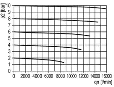 Lubricator G3/4'' Metal Multifix 4