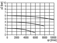 Lubricator G3/4'' Metal Standard 3