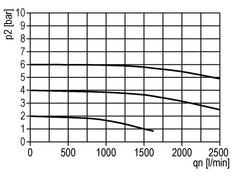 Lubricator G3/8'' Metal Standard 2