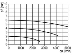 Lubricator G1/2'' Protective Cage Polycarbonate Standard 3