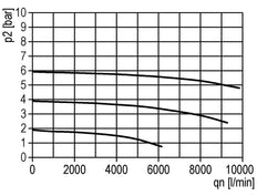 Lubricator G1 1/2'' Metal Standard 5