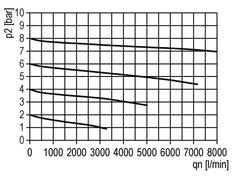 Micro Oil-Fog Lubricator G1/2'' Metal Multifix 2