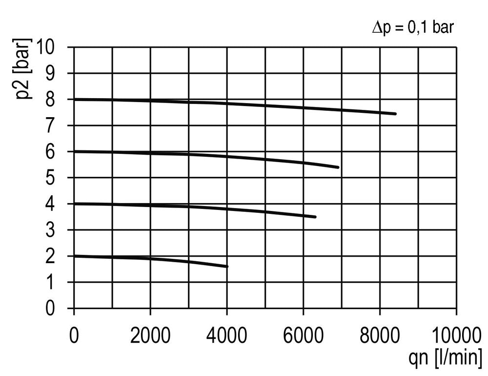 Microfilter 0.01microns G3/4'' 1500 l/min Semi-Auto Metal Multifix 4