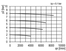 Microfilter 0.01microns G3/4'' 1500 l/min Semi-Auto Metal Multifix 4