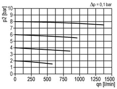 Microfilter 0.01microns G1/4'' 450 l/min Semi-Auto Polycarbonate Multifix 0