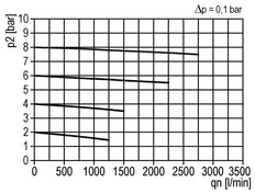 Microfilter 0.01microns G1/2'' 720 l/min Auto Polycarbonate Multifix 2