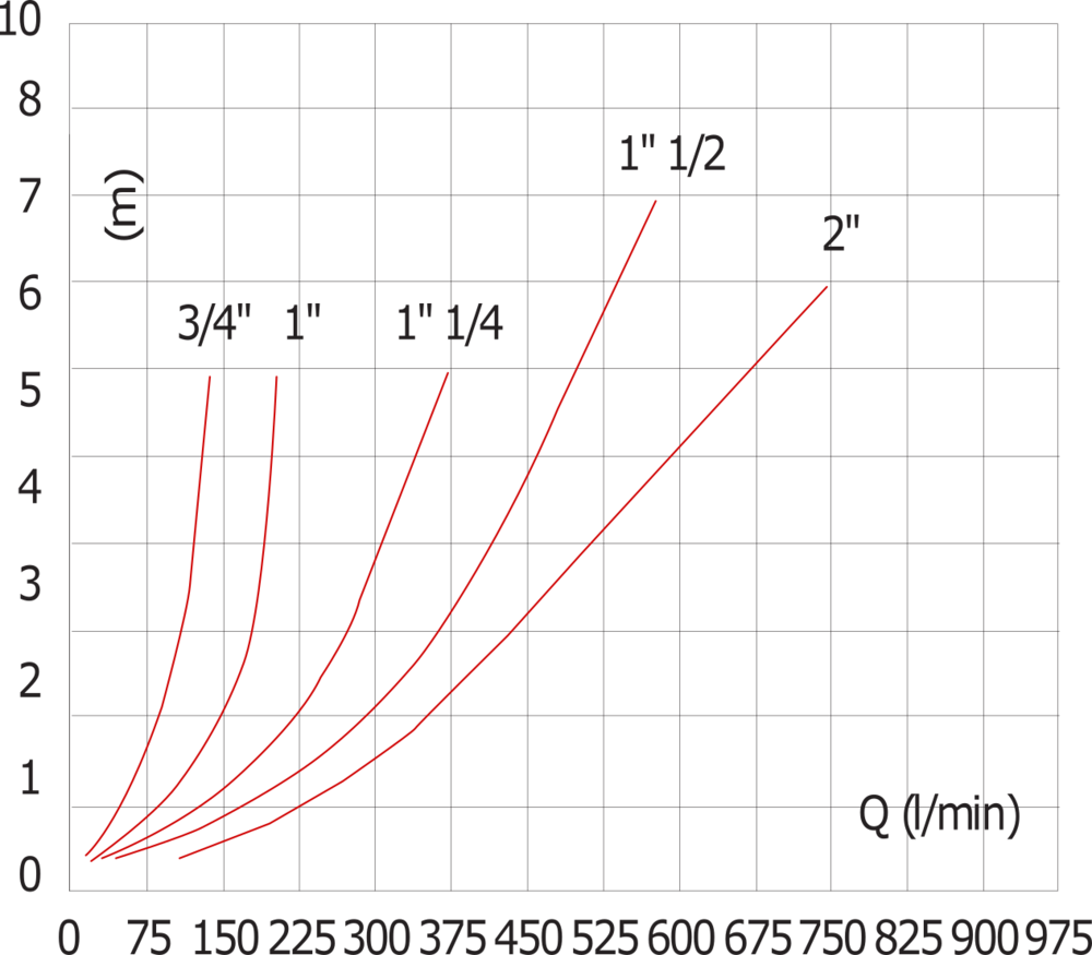 G1 1/2'' Stainless Steel 316 Check Valve EPDM 0.03-16bar (0.44-232psi) - WRAS [6 Pieces]