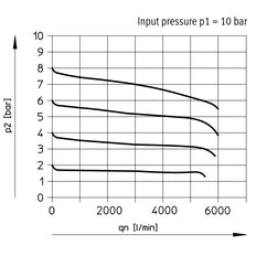 Festo Compressed Air Pressure Regulator G1/2'' 0.5-7bar 4000l/min Midi - 162602