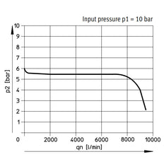 Festo Compressed Air Pressure Regulator G1'' 0.5-7bar 8400l/min Maxi - 192366