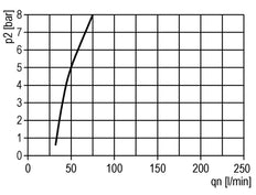 FRL 2-Part G1/4'' 1200 l/min 0.5-10.0bar/7-145psi Semi-Auto Metal Multifix 1