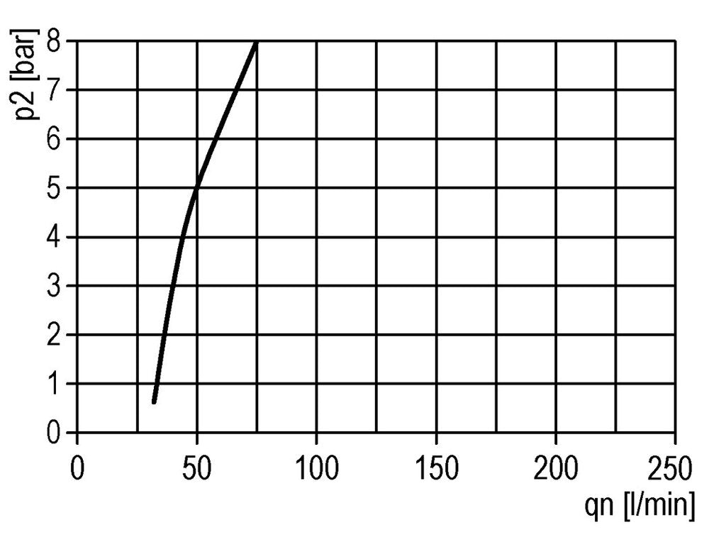 FRL 3-Part G3/8'' 1200 l/min 0.5-10.0bar/7-145psi Semi-Auto Metal Multifix 1