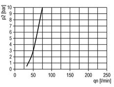 FRL 3-Part G3/8'' 3500 l/min 0.2-4.0bar/3-58psi Semi-Auto Metal Futura 2