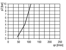 FRL 2-Part G3/8'' 1750 l/min 0.1-1.0bar/1-14psi Auto Polycarbonate Futura 1