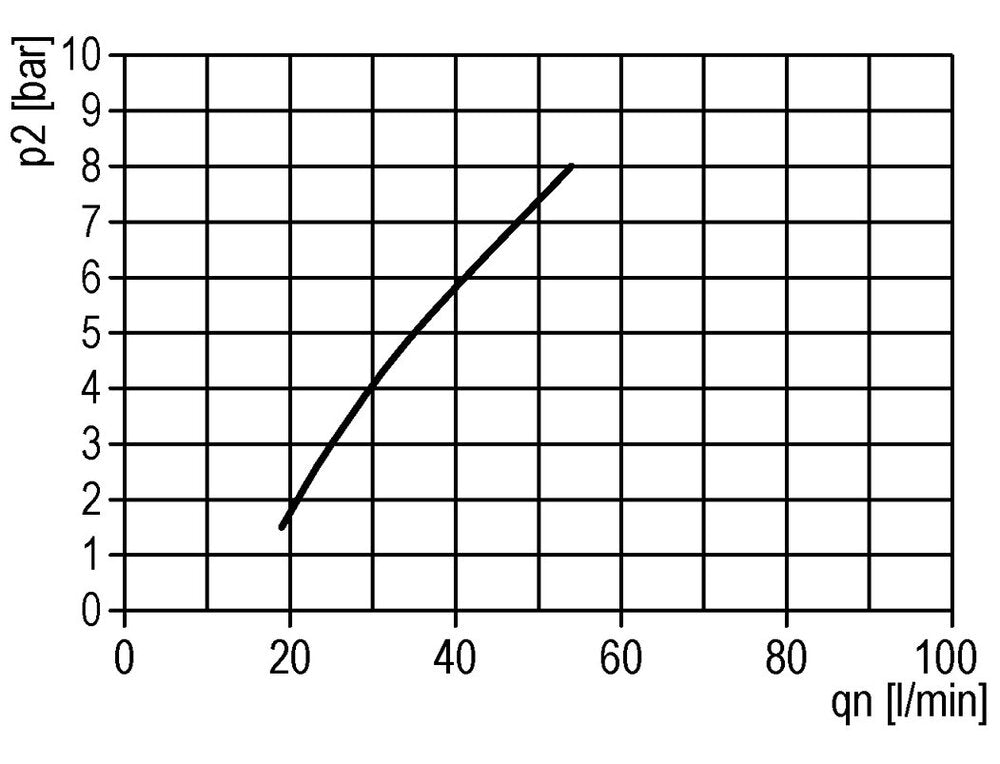 FRL 2-Part G1/4'' 350 l/min 0.5-3.0bar/7-44psi Semi-Auto Metal Standard 0
