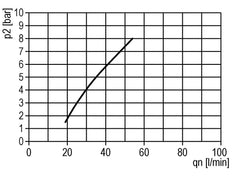 FRL 2-Part G1/4'' 350 l/min 0.5-3.0bar/7-44psi Semi-Auto Metal Standard 0