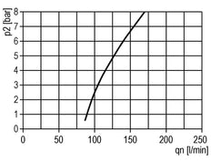 FRL 2-Part G1/2'' 5800 l/min 0.5-10.0bar/7-145psi Semi-Auto Metal Multifix 2