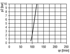 FRL 3-Part G1'' 12000 l/min 0.1-3.0bar/1-44psi Semi-Auto Metal Multifix 4