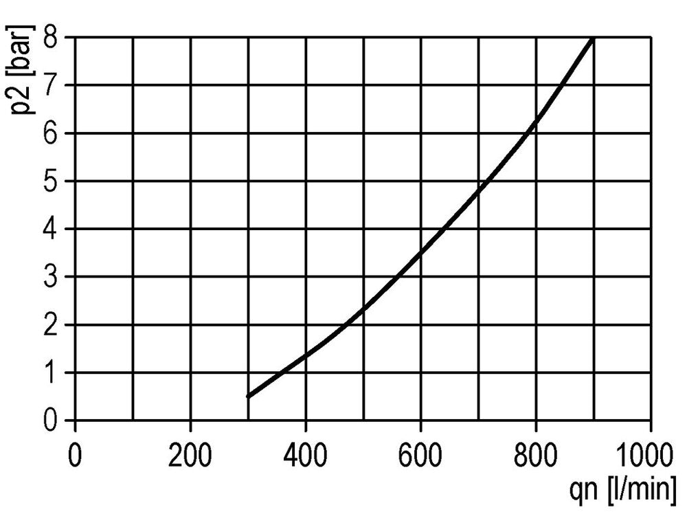 FRL 2-Part G3/4'' 13500 l/min 0.1-3.0bar/1-44psi Auto (Closed Without Pressure) Polycarbonate Multifix 5