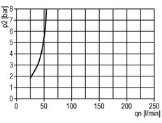 FRL 2-Part G1/2'' 2100 l/min 0.5-10.0bar/7-145psi Auto (Closed Without Pressure) Polycarbonate Standard 3